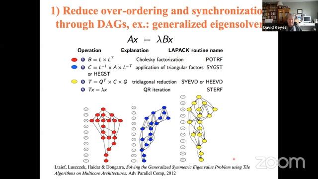 Talk by David Keyes (KAUST) смотреть онлайн
