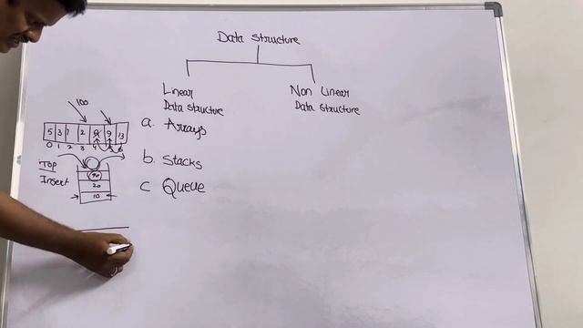 TYPES OF LINEAR DATA STRUCTURES | LECTURE 2|