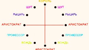 Шут, Король, Вектор. По Гороскопу Г. Кваши