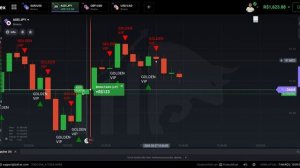 ⭐SURRAL⭐ NOVO Script Bullex GOLDEN VIP Com Assertividade nunca vista em Opções Binárias ( Bullex )