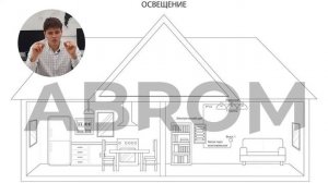 Как устроено освещение в Умном Доме на оборудовании Wiren Board. Какие кабеля использовать?