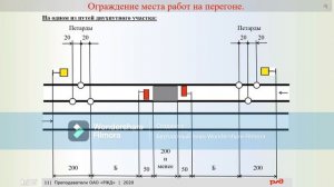 ограждение места препятствия