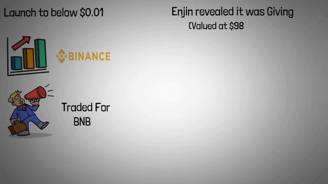 What Is Enjin Coin? ENJ Explained With Animations! смотреть онлайн