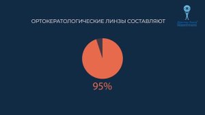 22 года истории Доктор Линз
