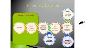 9. Все что вы хотели узнать о Workspace memory