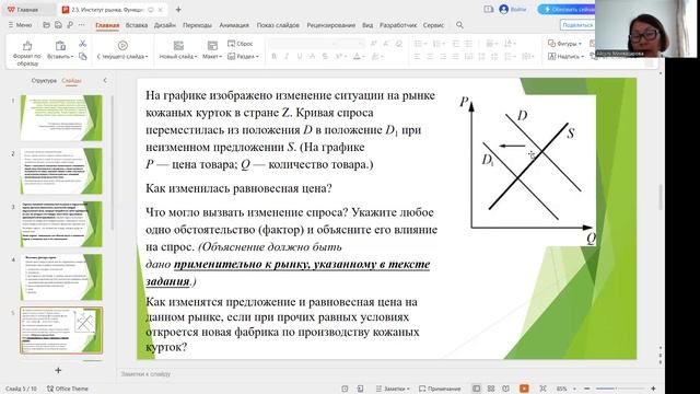 2.5. Институт рынка. Функционирование рынков. Рыночное ценообразование.