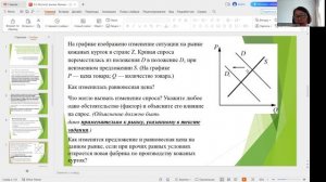 2.5. Институт рынка. Функционирование рынков. Рыночное ценообразование.