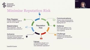 Minimise Reputation Risk