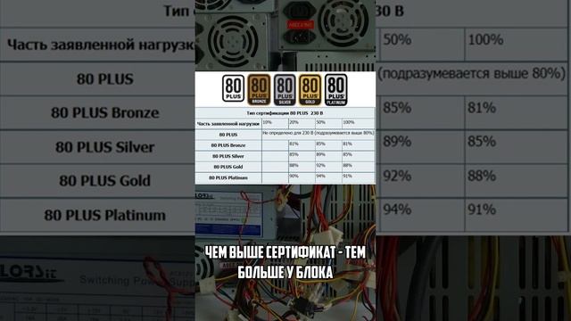 Просто и понятно про блоки питания для ПК!