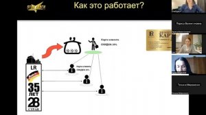 Открытая презентация бизнеса | Компанеец Наталья