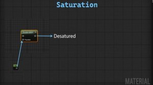 27. Full Color Control. ONE COURSE SOLUTION FOR MATERIAL Unreal Engine 5