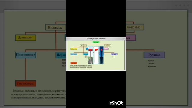 Классификация сигналов