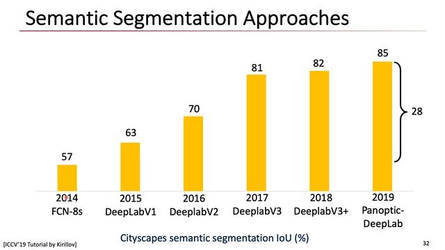 Lecture3 AAA739 SeungryongKim смотреть онлайн