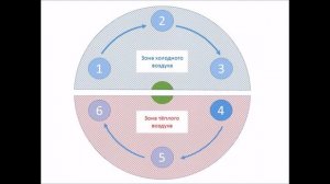 Экскурсия в дата центре SDN