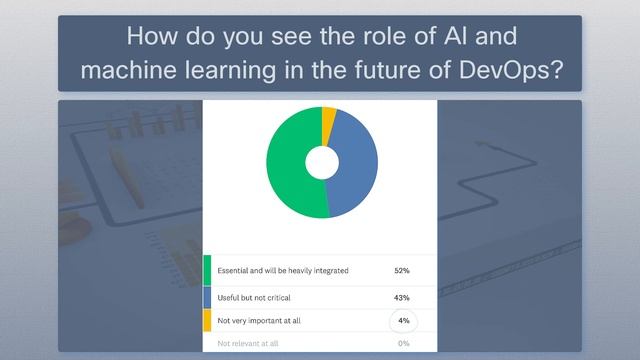 The State and Future of DevOps