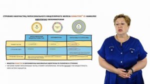 Биодоступность и переносимость препаратов железа.