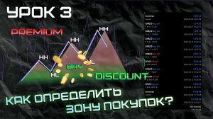 Трейдинг. Где открывать позицию?!. Smart money. Урок 3. Бесплатный Курс по Smart Money.