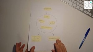 Нейрогуморальная регуляция физиологических процессов в организме человека.