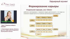 3 2  Формирование карьеры  Вопросы для того, чтобы понять особенности формирования карьеры
