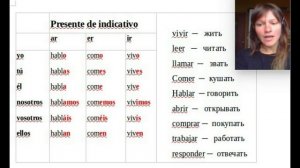 Блиц по правильным глаголам (часть 1)