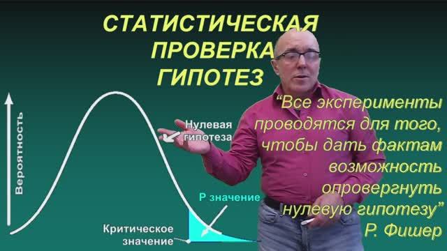 ФМ 3 - Гипотезы. корреляция. регрессия