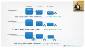 Выступление в Минске на семинаре по повышению производительности