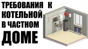 Требования к котельной в частном доме