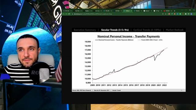 Рост доллара. Падение акций. Сжатие ликвидности и борьба с инфляцией. Что будет с фондовым рынком?
