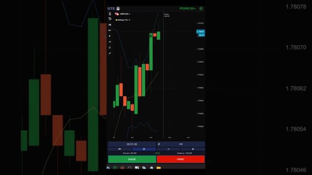 БИНАРНЫЕ ОПЦИОНЫ | UTE LIMITED | ТРЕЙДИНГ # 7 #pocketoptiontutorial #акции #бинарныеопционы