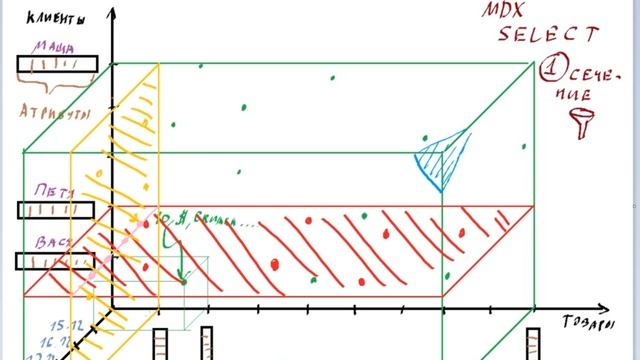 02. Разработка многомерных OLAP кубов ч.2