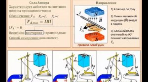 Рассмотрение темы: "Сила Ампера. Магнитная индукция"