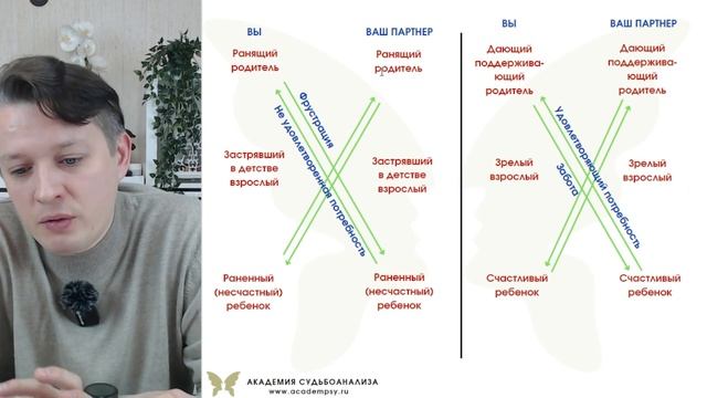 Часть 1 - близость в отношениях
