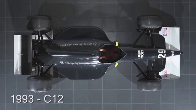 Tech Bites: Evolution of F1 Race Cars since 1993 - Sauber F1 Team