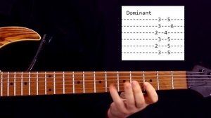 30 Pentatonic Scale Boxes in a key of G