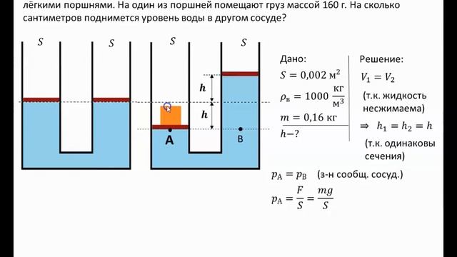 Рассмотрение темы: "Гидравлический пресс"