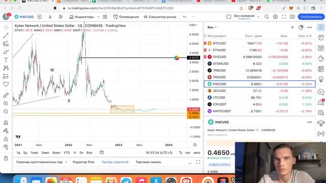 КРИПТООБЗОР ОТ УАДЖЕТА. ИТОГИ 2022 ГОДА. НОВОГОДНИЙ РОЗЫГРЫШ!