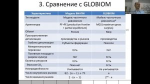 Методологический семинар ВИАПИ