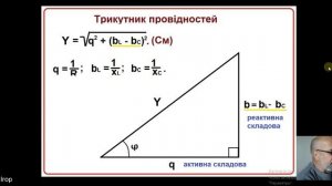 Паралельне з"єднання елементів R, L і С. Явище резонансу струмів.