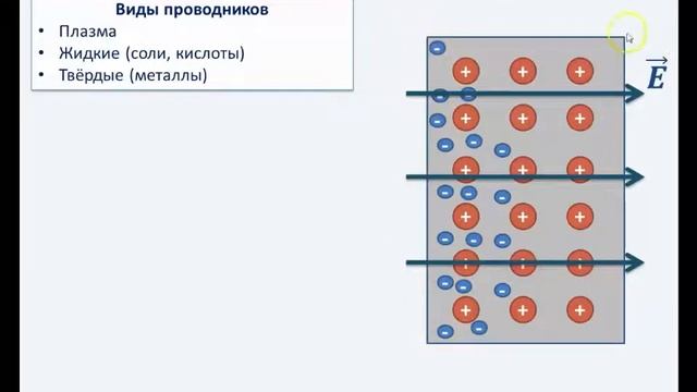 Рассмотрение темы: "Электрическое поле в проводниках" #физика #школа #самара