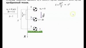 Рассмотрение задачи на свободное падение тела #физика #школа #самара #9класс