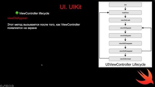 UI. UIKit. Part I - Разбор вопросов с IOS собеседований
