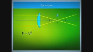 Основы рефракции и аккомодации