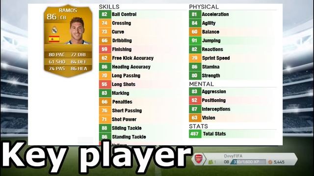 FIFA 14 Team Review / Real Madrid Best Line-up / Key Players / Tactics / Formations смотреть онлайн