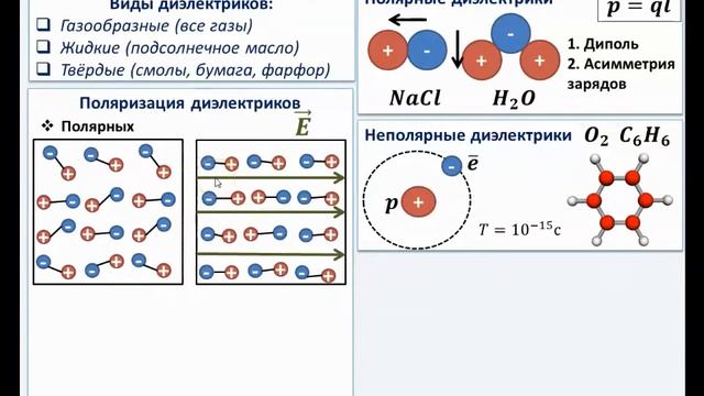 Рассмотрение темы: "Диэлектрики в электрическом поле" #физика #школа #самара