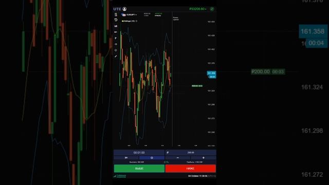 БИНАРНЫЕ ОПЦИОНЫ | UTE LIMITED | ТРЕЙДИНГ | BINARY OPTION # 38 #trading #pocketoption #инвестиции