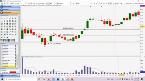 Cara Mudah Analisis Chart Saham. Pelajari Tentang Trendline, Support dan Resistance & Trading Plan.