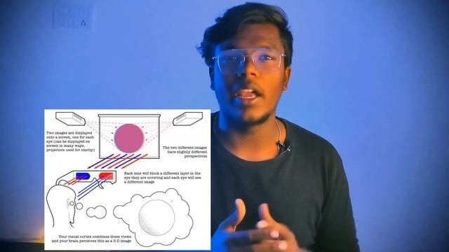 How Does 3D Glasses Work | Science Behind 3D | Tamil |NB #trending #tamil#lathishkar#3D #avatar