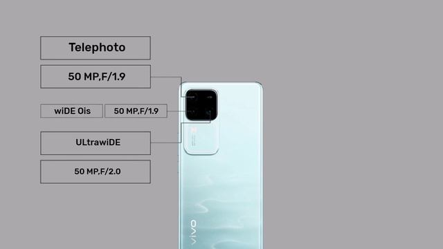 Сравнение характеристик телефонов Vivo V30 Pro  и  Vivo V40 Pro