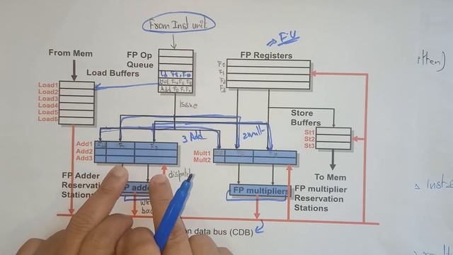 Tomasulo's Algorithm Introduction|Lec 53|Advanced computer architecture|BhanuPriya