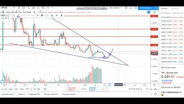 Новости Рипл (XRP). РАССЧИТАЛИ когда Рипл XRP начнет свой ТУЗЕМУН.